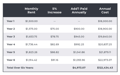 The Cost Of Home Ownership 